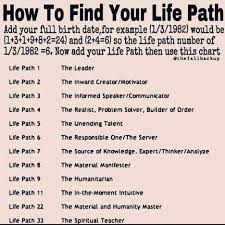 Life Path Number 2 and 9 Compatibillity