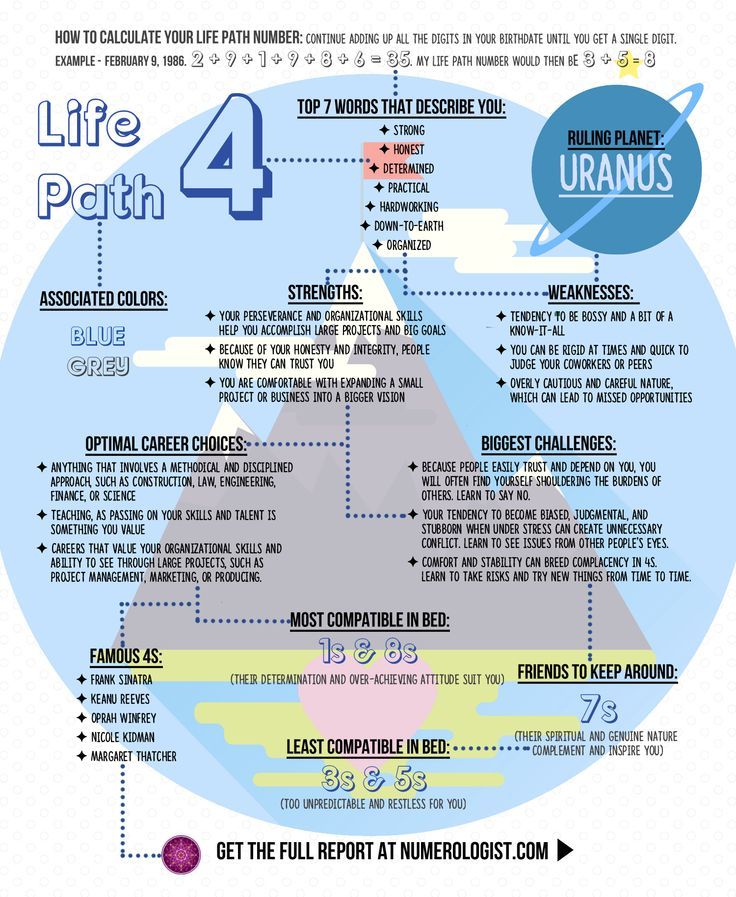 Cancer Life Path Number